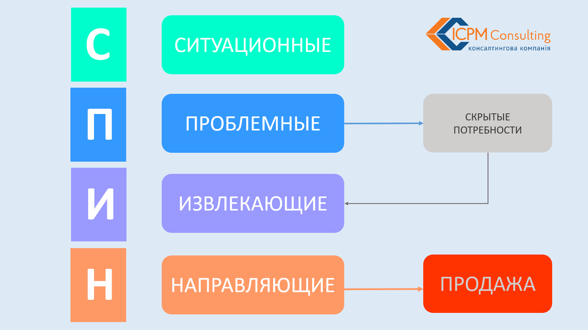 Odoo - образец 1 для трех столбцов