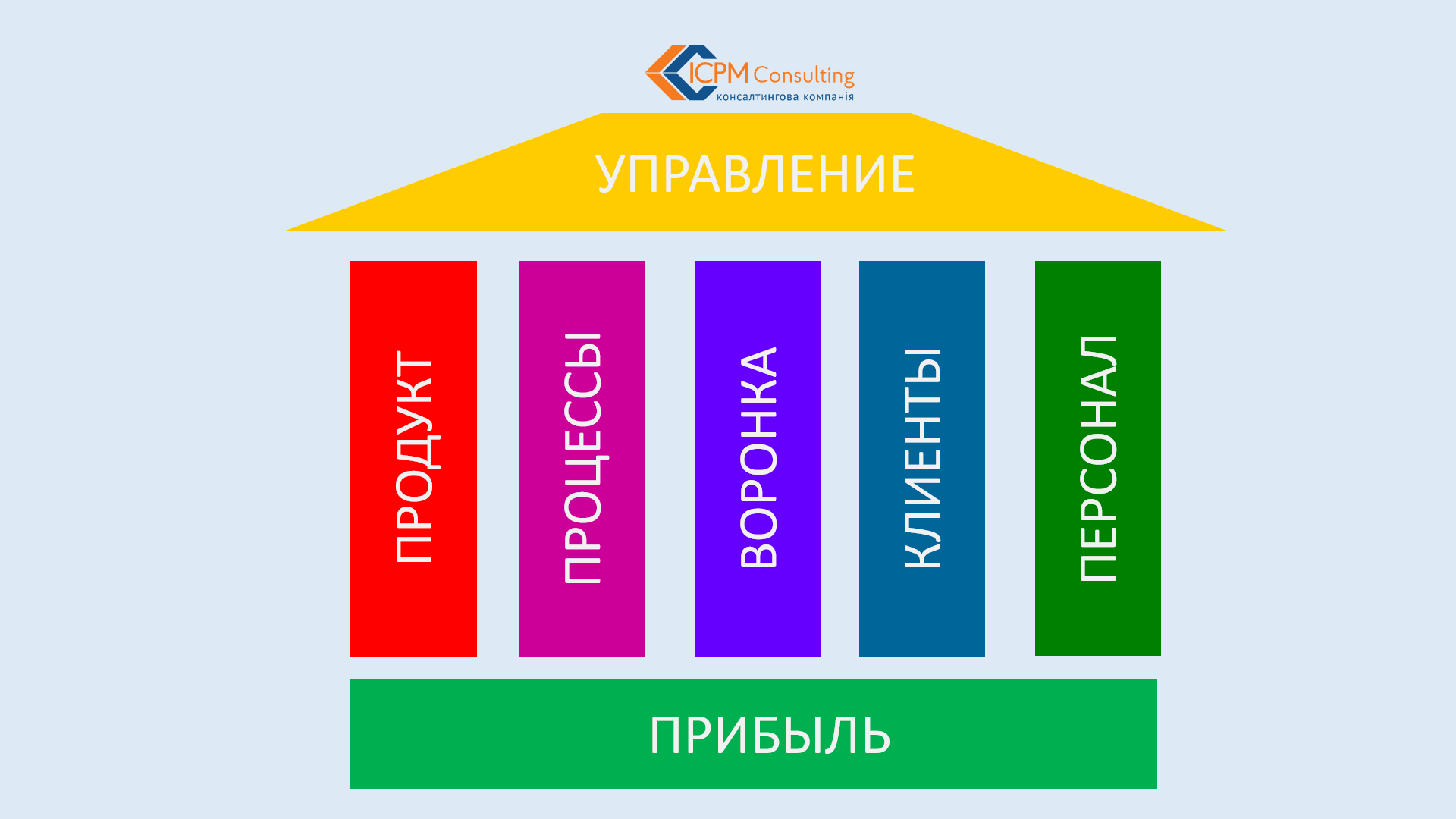 Odoo • Изображения и текст